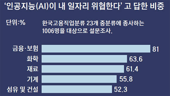 자료:한국고용정보원